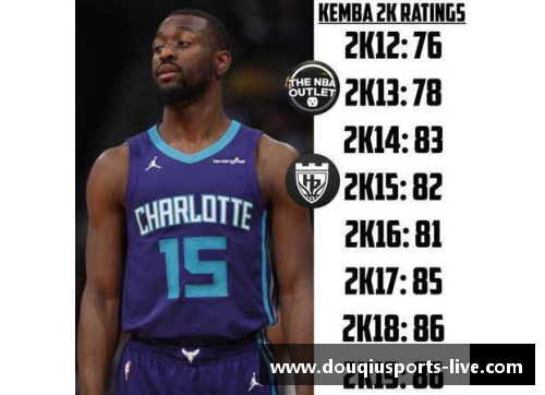 NBA球星比尔沃克的职业生涯与个人生活全面解析