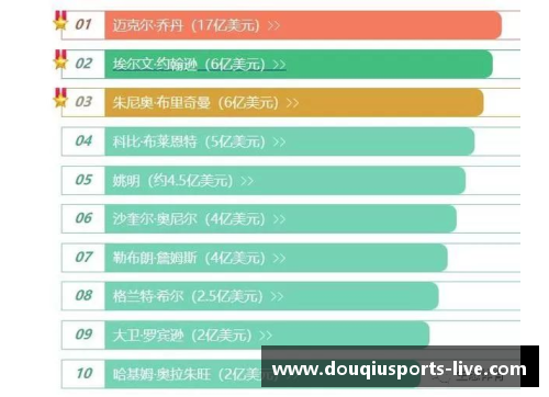 NBA最富有球员排行榜：揭晓最新财富数据与投资策略