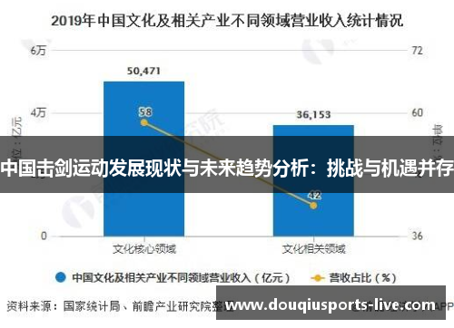 中国击剑运动发展现状与未来趋势分析：挑战与机遇并存