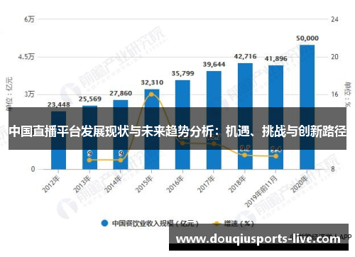 中国直播平台发展现状与未来趋势分析：机遇、挑战与创新路径
