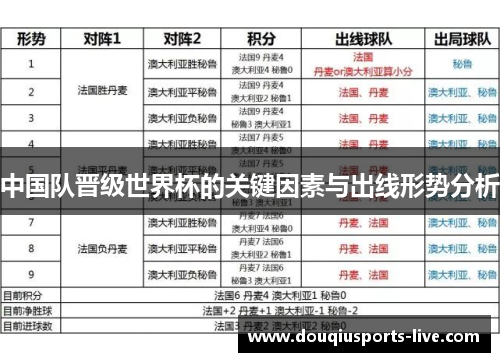 中国队晋级世界杯的关键因素与出线形势分析